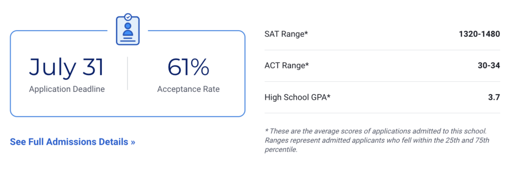 Southern Methodist University Admission